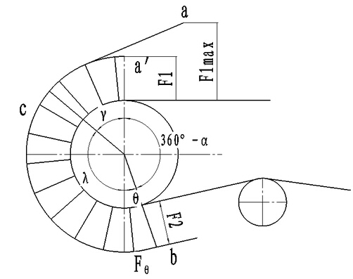 滾筒上的張力變化圖